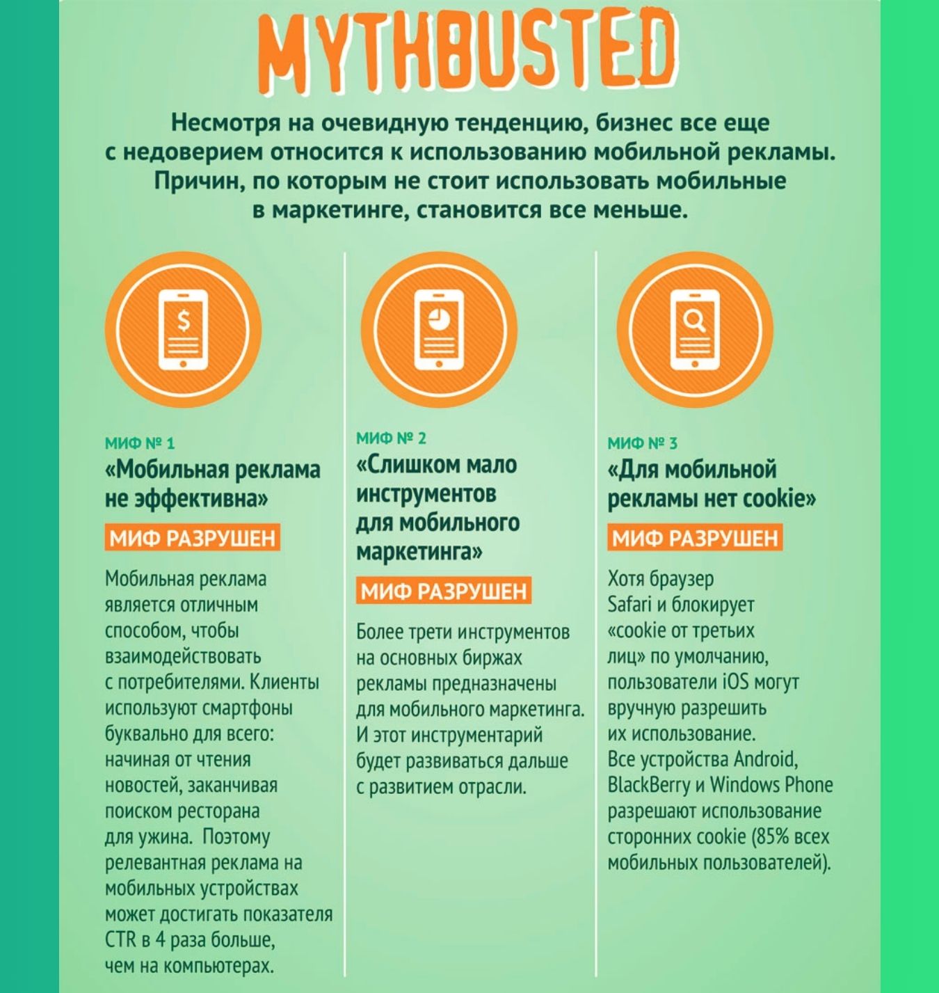 SMS marketing myths