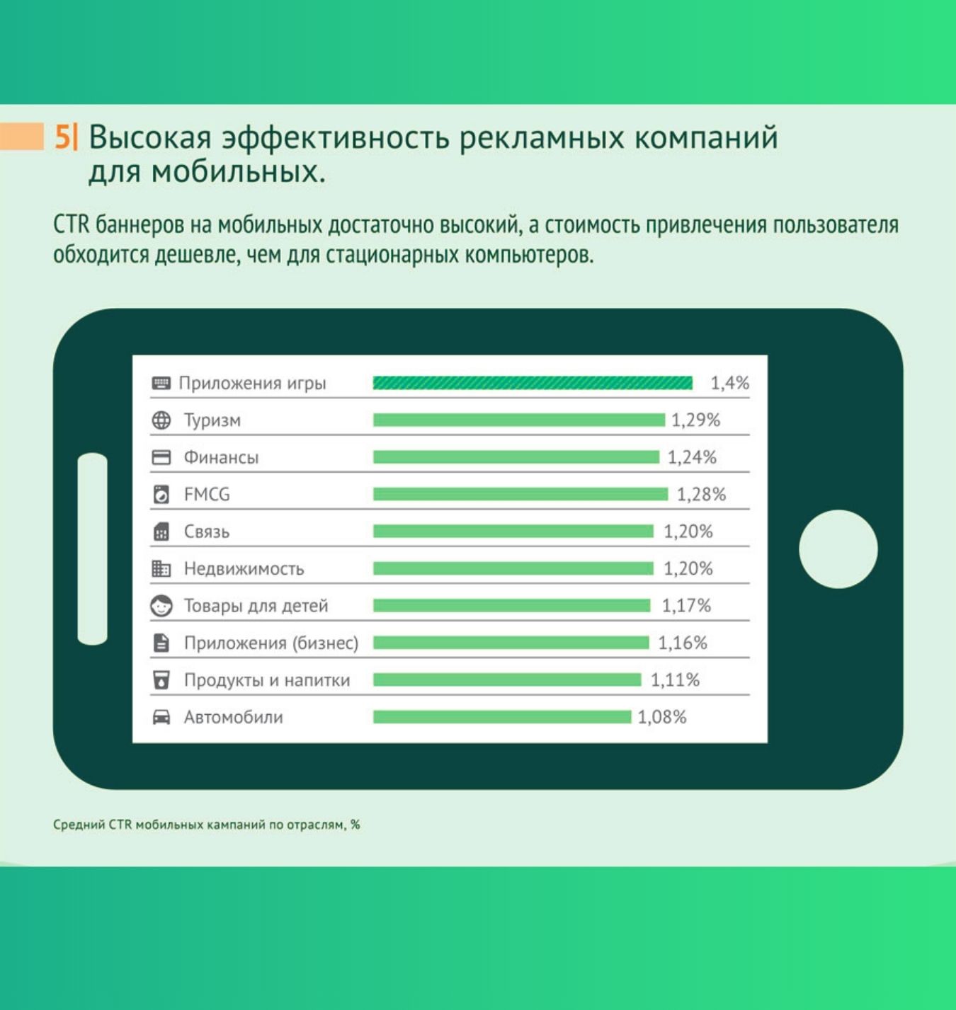 Potential of mobile marketing in Ukraine