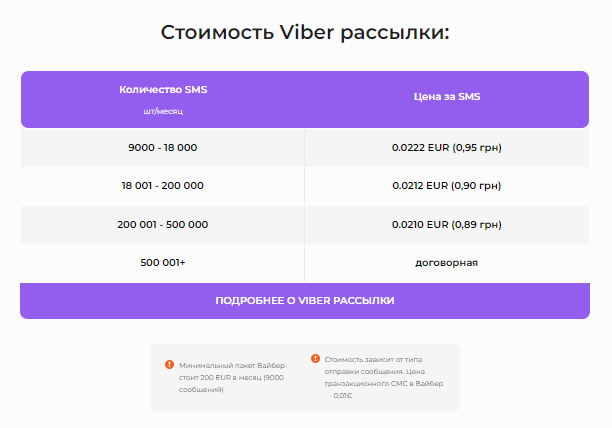 viber price