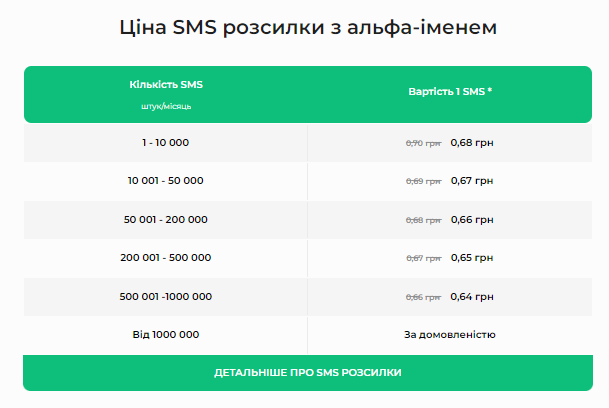 sms price