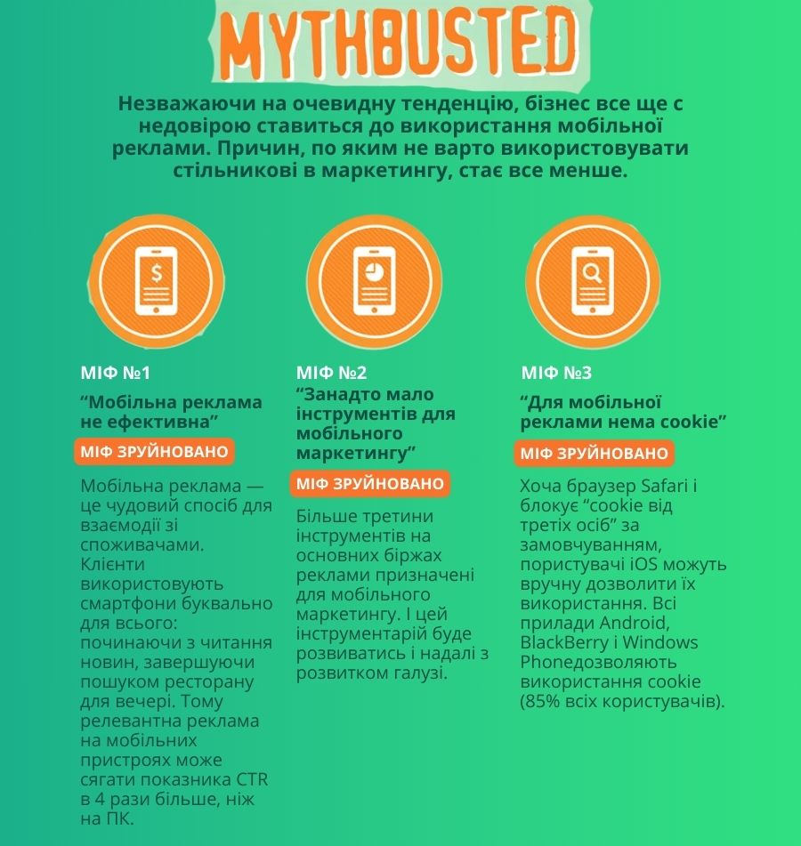 SMS marketing myths