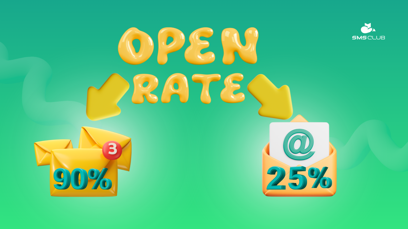Потенційна авдиторія SMS/Email marketing