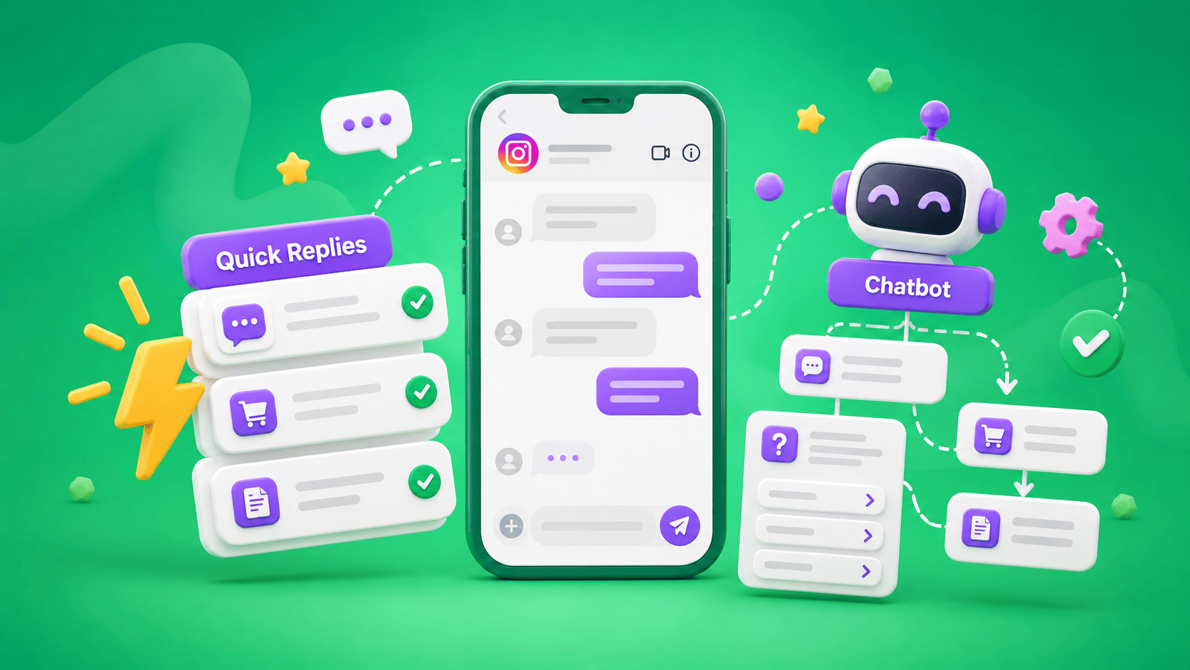 Автоматизація Instagram Direct коли достатньо швидких відповідей, а коли потрібен чат-бот
